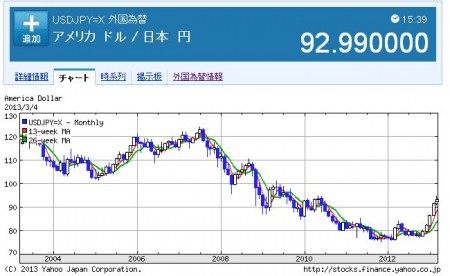 10YEAR_USDJPY_2013