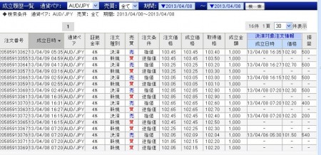 20130408_TORA_AUDJPY