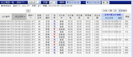 20130408_TORA_USDJPY