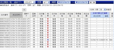 20130415_tora_USDJPY