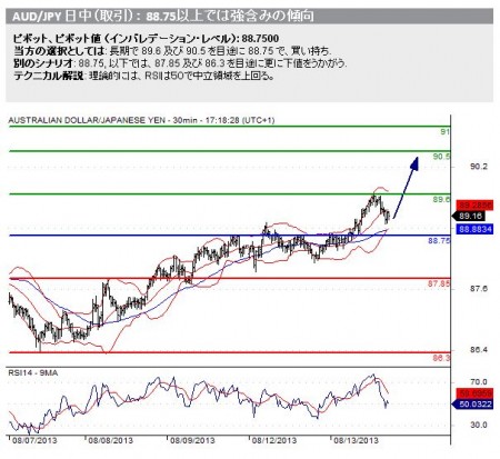 20130814_audjpy