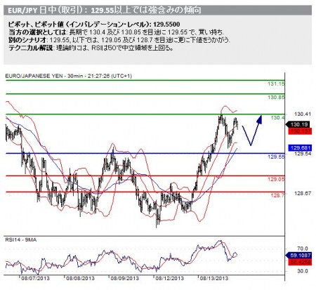 20130814_eurjpy