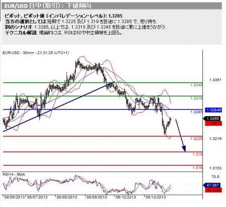 20130814_eurusd