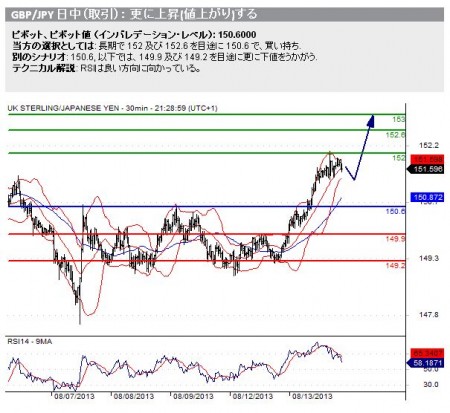 20130814_gbpjpy