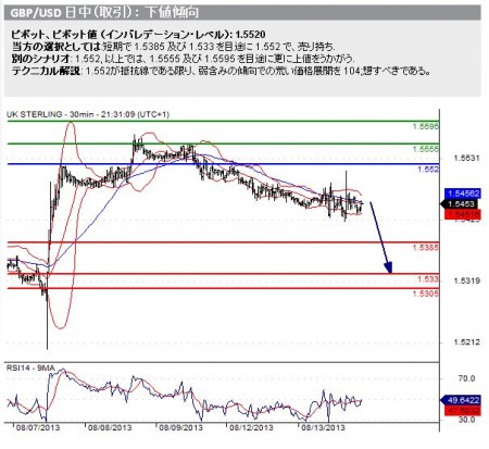 20130814_gbpusd