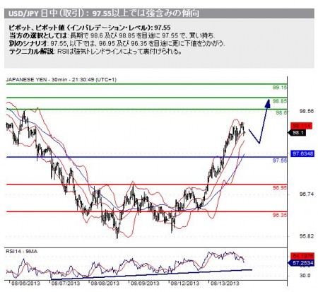 20130814_usdjpy