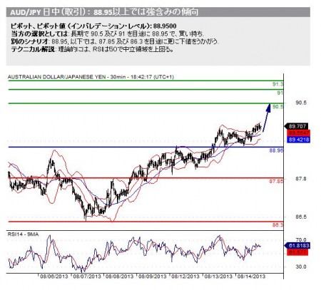 20130815_audjpy