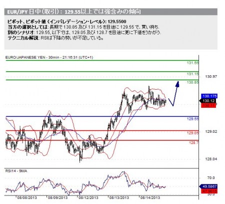 20130815_eurjpy