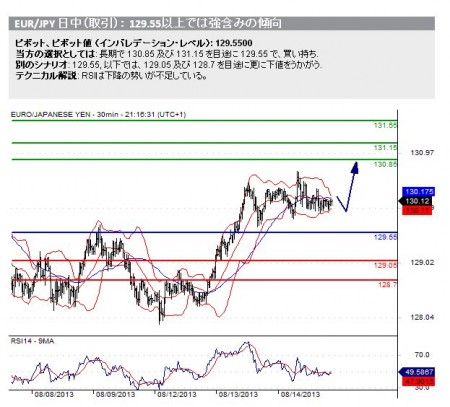 20130815_eurjpy