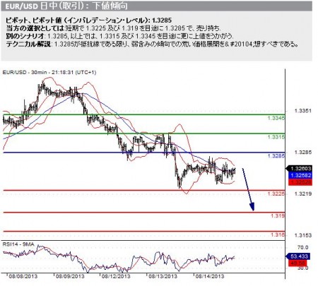 20130815_eurusd