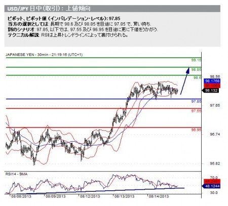 20130815_usdjpy