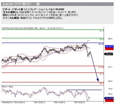 20130816_audjpy