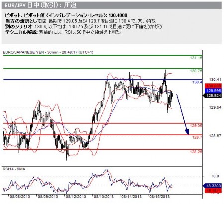 20130816_eurjpy