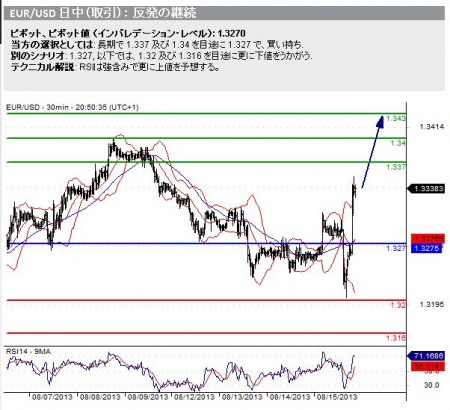 20130816_eurusd