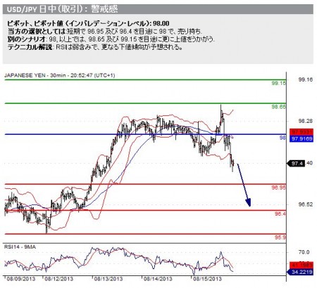 20130816_usdjpy