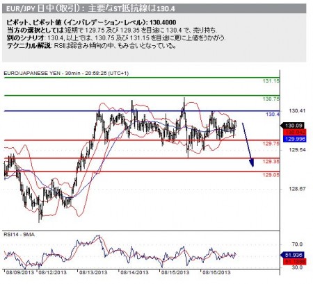 20130819_eurjpy