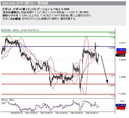 20130819_eurusd