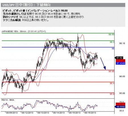 20130819_usdjpy