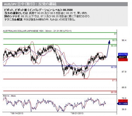 20130826_audjpy