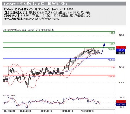 20130826_eurjpy