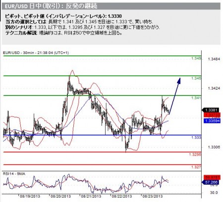 20130826_eurusd