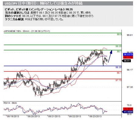 20130826_usdjpy