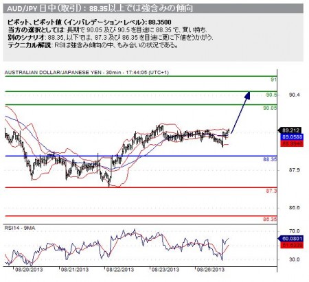 20130827_audjpy