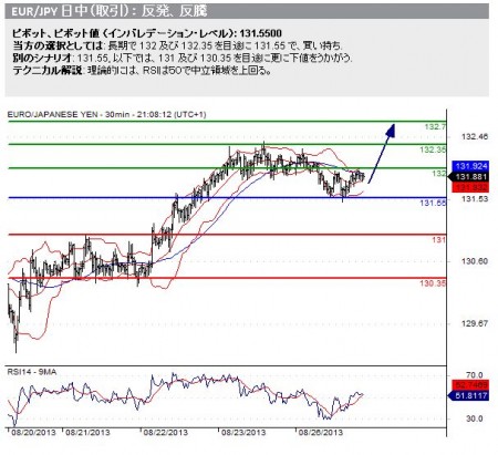 20130827_eurjpy