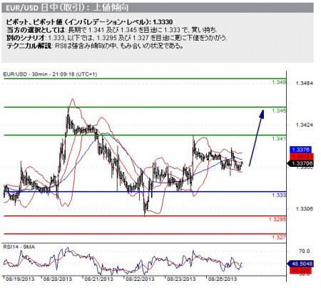 20130827_eurusd