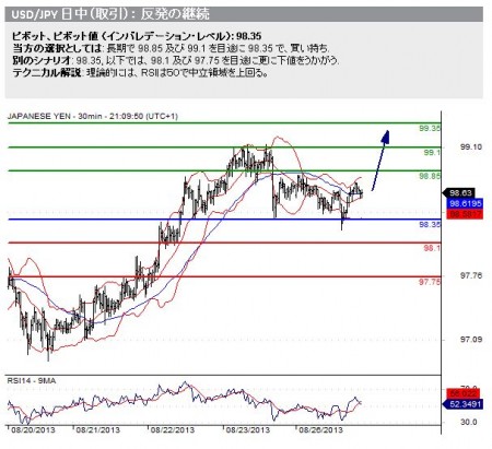 20130827_usdjpy