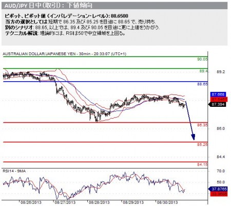 20130902_audjpy