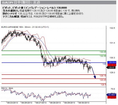 20130902_eurjpy