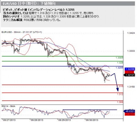 20130902_eurusd