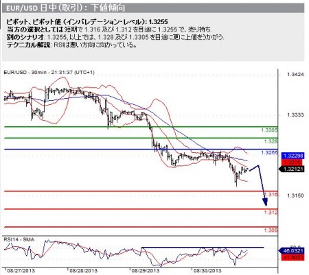 20130902_eurusd