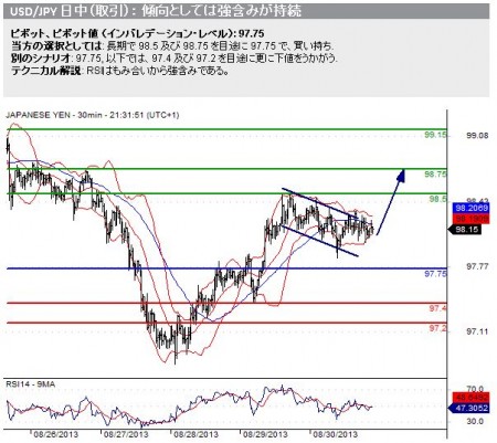 20130902_usdjpy
