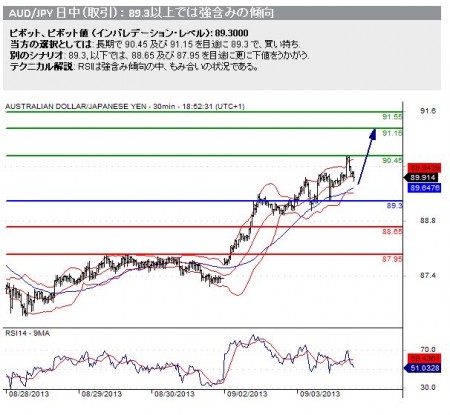 20130904_audjpy