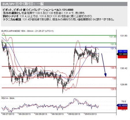 20130904_eurjpy