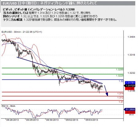 20130904_eurusd