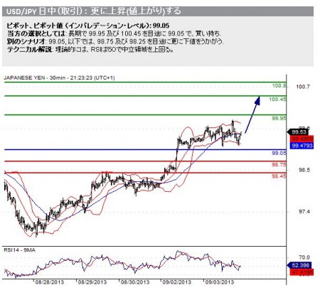 20130904_uisdjpy