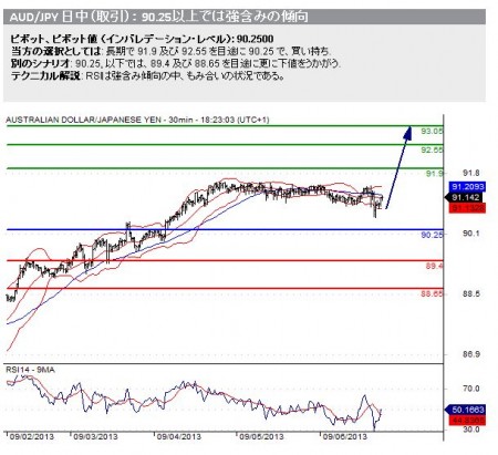 20130909_audjpy