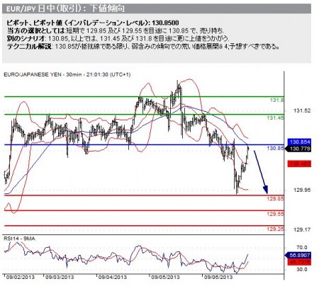 20130909_eurjpy