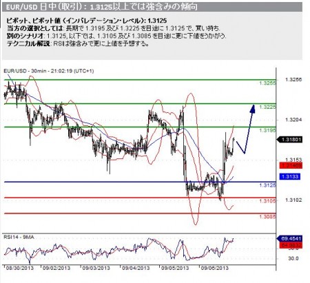 20130909_eurusd