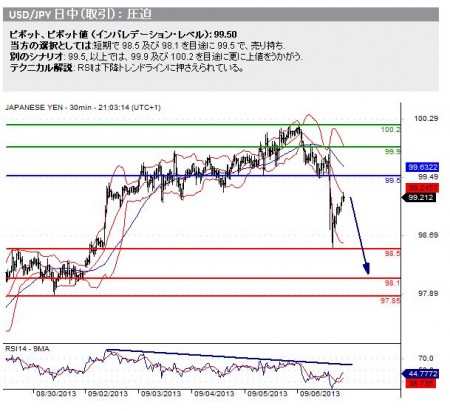 20130909_usdjpy