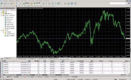 Capture_audusd_m