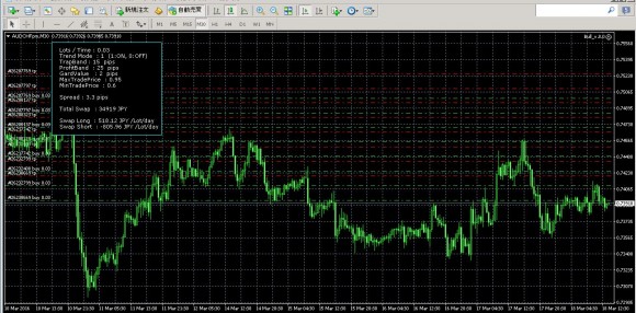 20160318_audchf_30